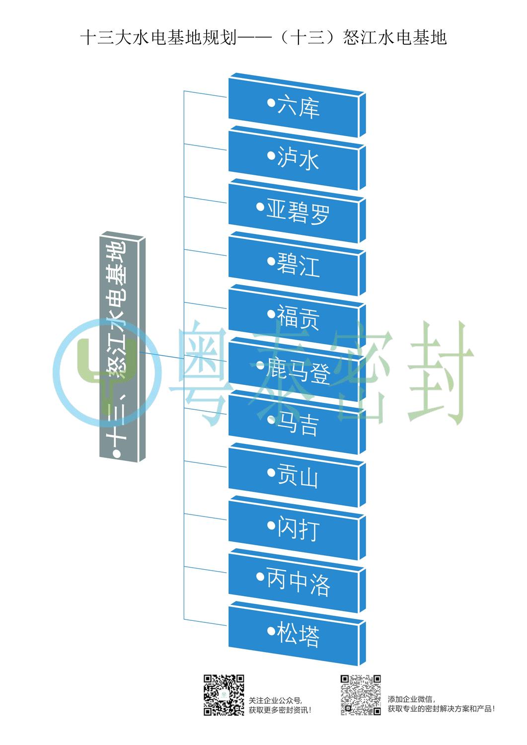 十三大水电基地规划——（十三）怒江水电基地_00.jpg