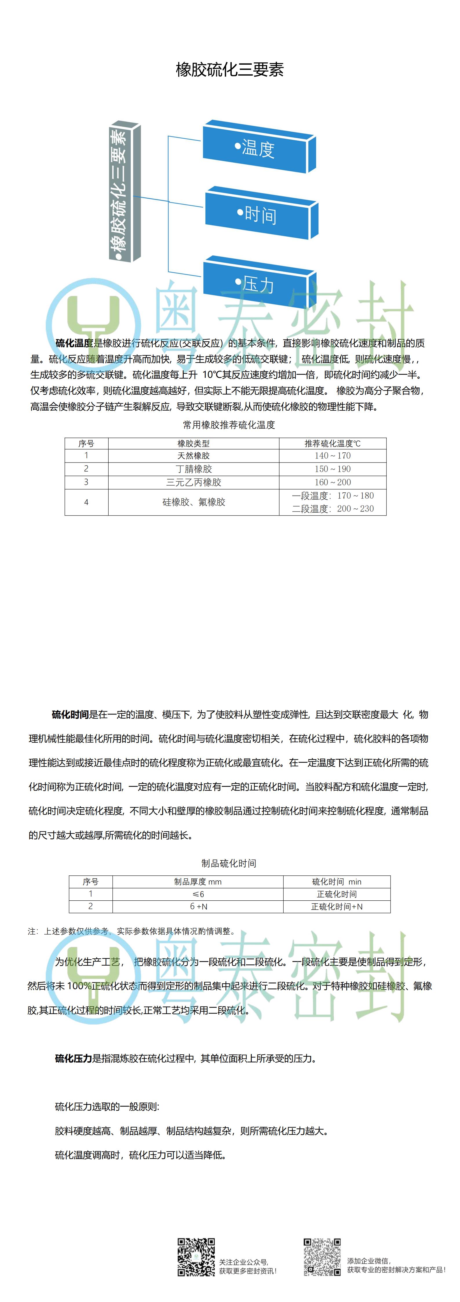 橡胶硫化三要素_00.jpg