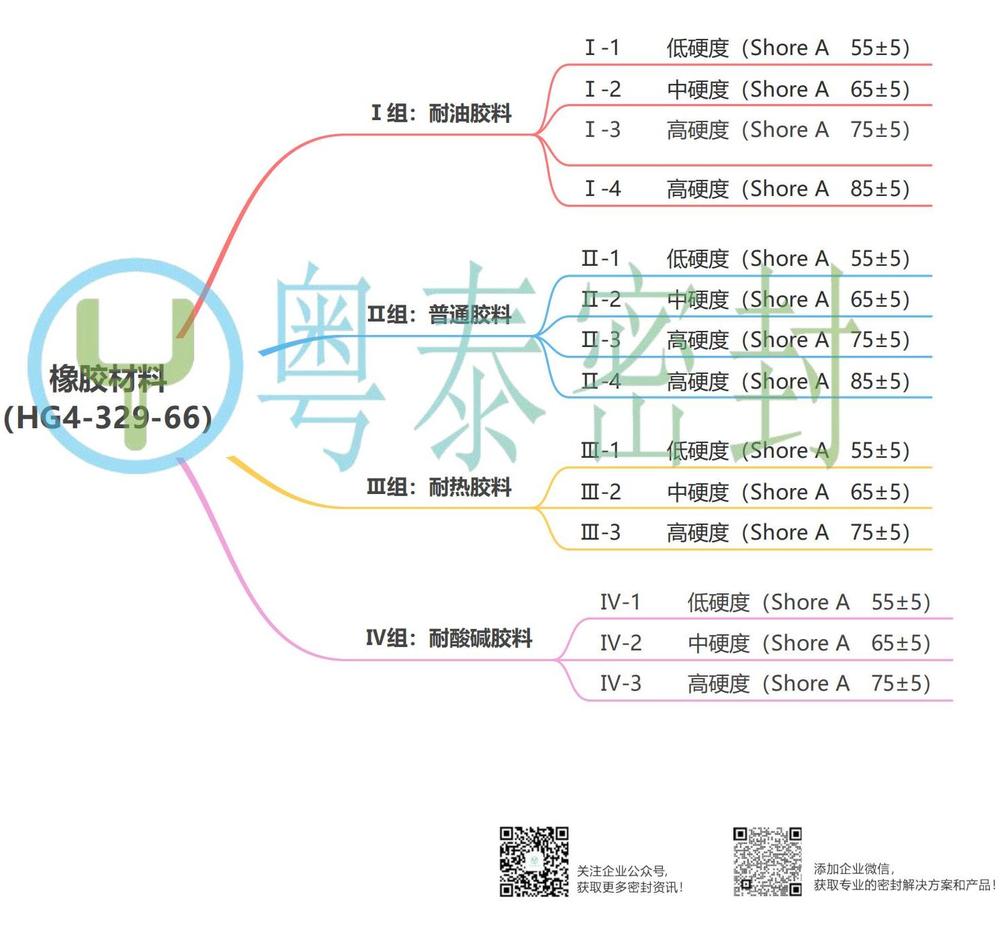 橡胶材料 HG4-329-66 加水印_00.jpg