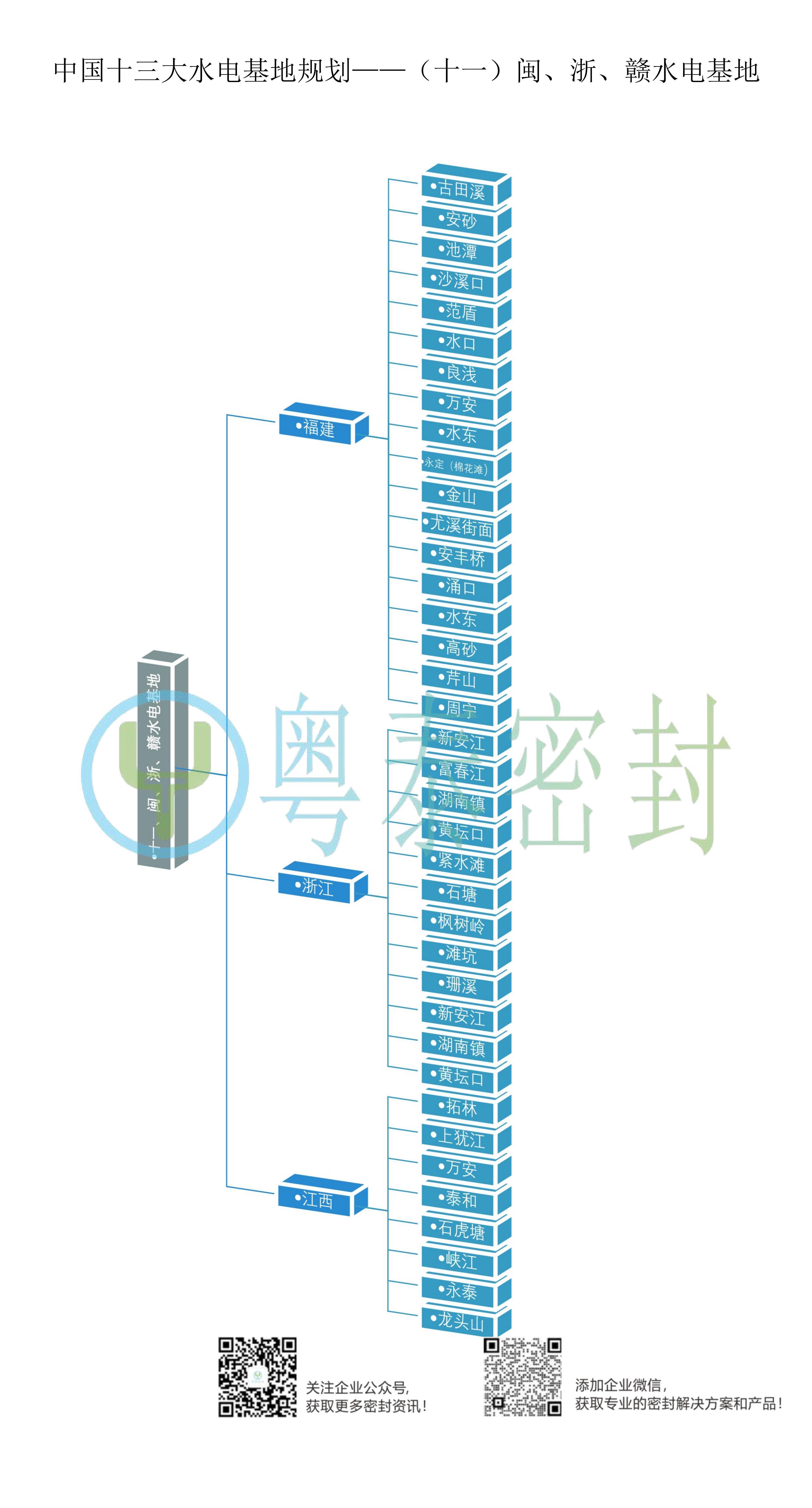 中国十三大水电基地规划——（十一）闽、浙、赣水电基地(3)_00.jpg