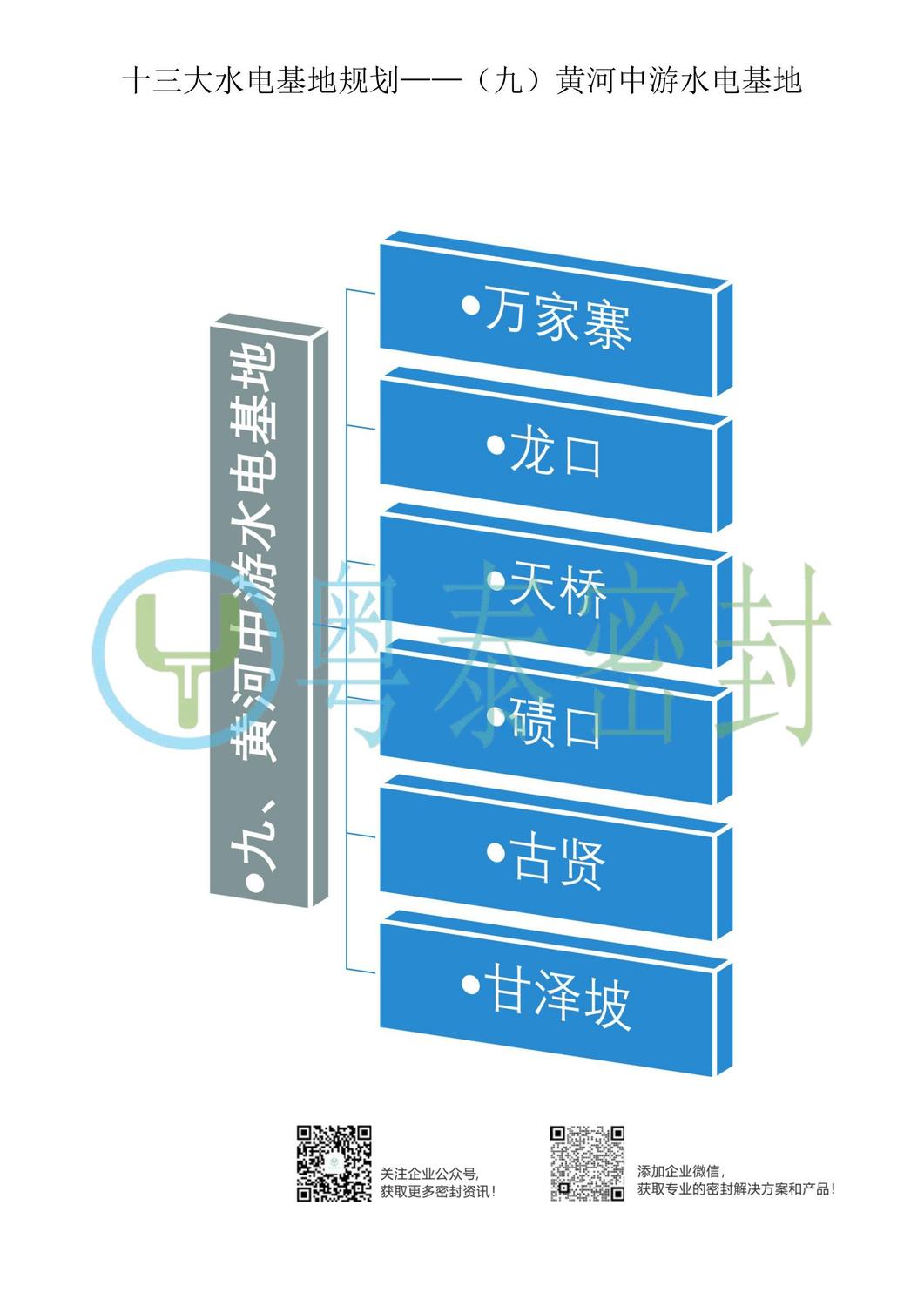 十三大水电基地规划——（九）黄河中游水电基地_00.jpg