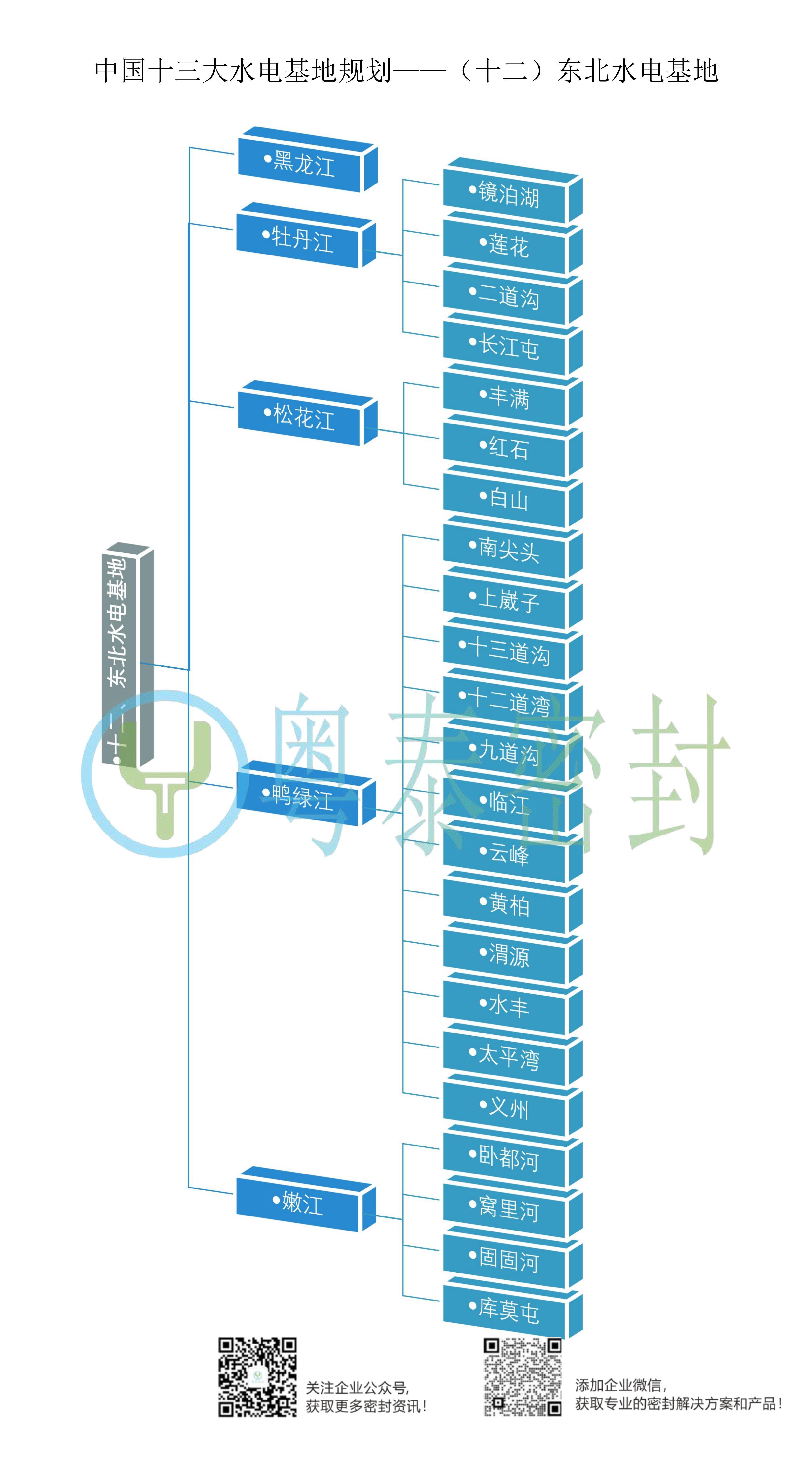中国十三大水电基地规划——（十二）十二、东北水电基地_00.jpg