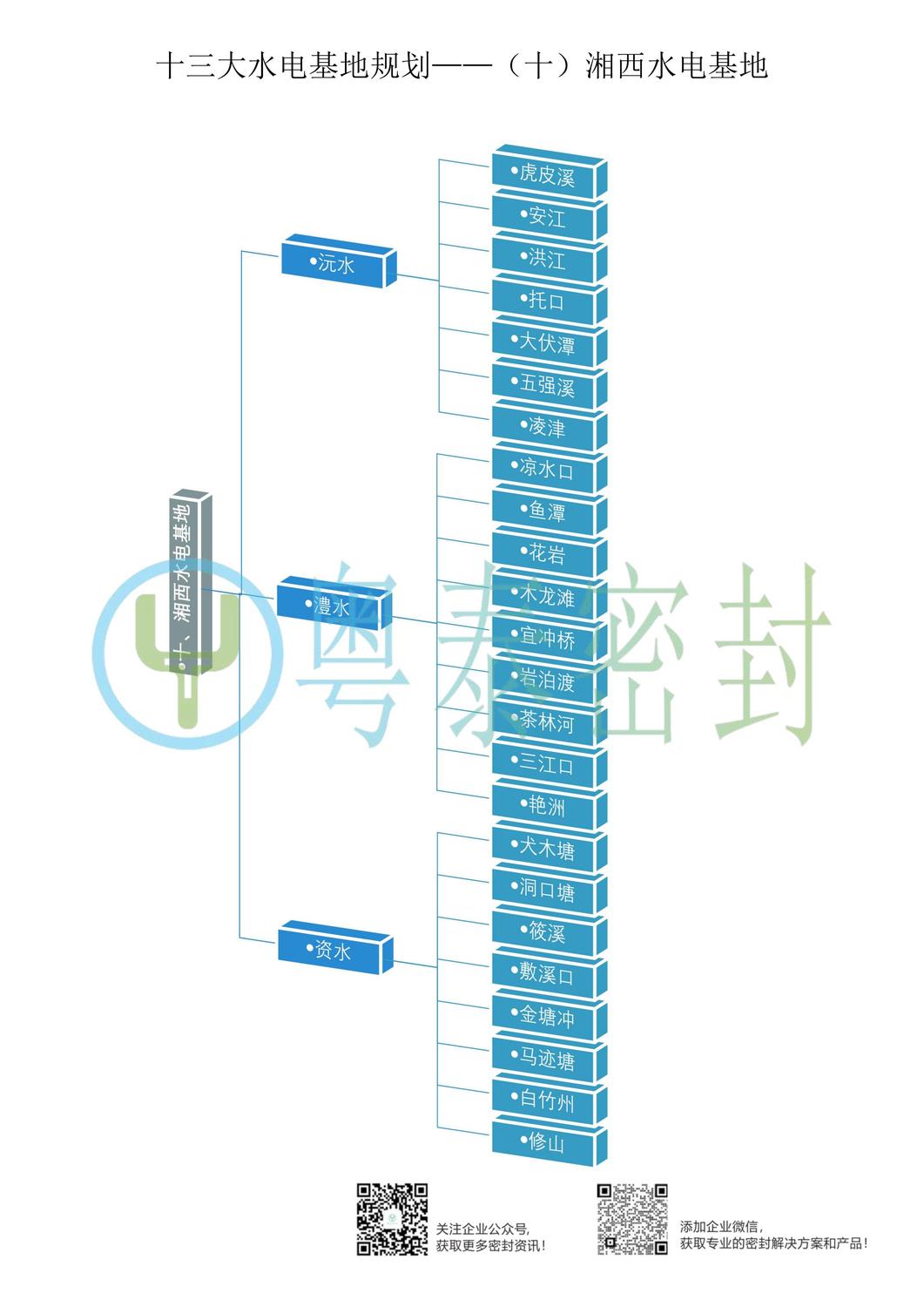 十三大水电基地规划——（十）湘西水电基地_00.jpg